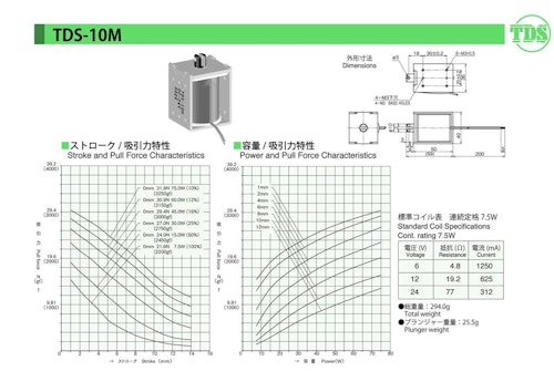 オープンフレームソレノイド　10M (共栄通信工業株式会社) のカタログ