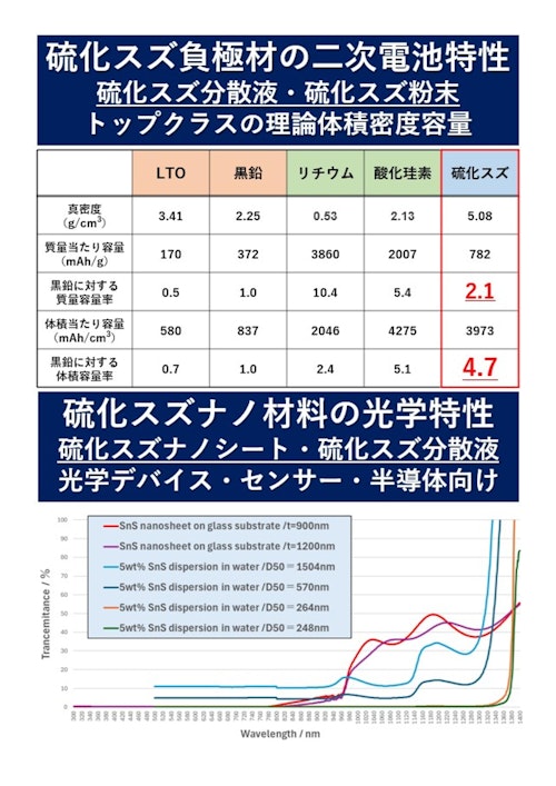 硫化スズの特性例 (カルコジェニック株式会社) のカタログ