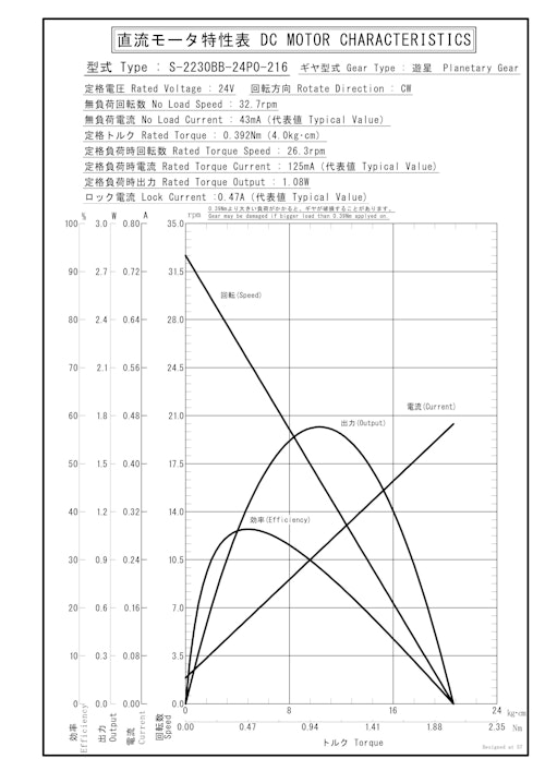 遊星ギヤードモータ　S-2230BB-24P0-216 (共栄通信工業株式会社) のカタログ