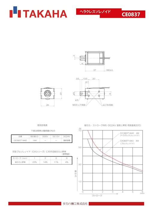 ヘラクレスソレノイド　CE0837 (共栄通信工業株式会社) のカタログ