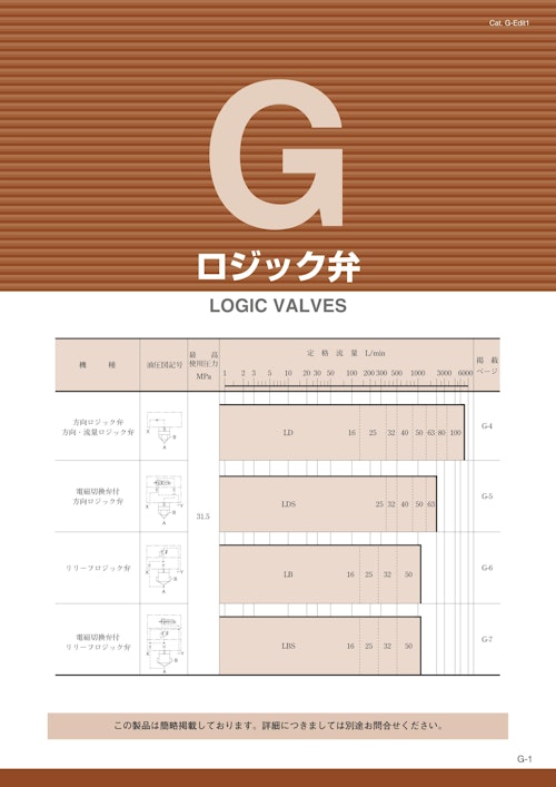 油圧機器総合カタログ_G_ロジック弁 (油研工業株式会社) のカタログ