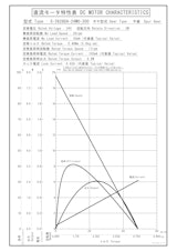 DCギヤードモータ　S-3628DA-24M0-300のカタログ