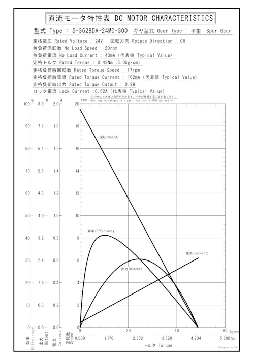 DCギヤードモータ　S-3628DA-24M0-300 (共栄通信工業株式会社) のカタログ