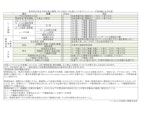 レーザ使用者の安全予防対策の概要（JIS C6802)-UWJ製ハンド式ファイバーレーザ溶接機との対応表のカタログ