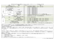 レーザ使用者の安全予防対策の概要（JIS C6802)-UWJ製ハンド式ファイバーレーザ溶接機との対応表 【ノースヒルズ溶接工業株式会社のカタログ】
