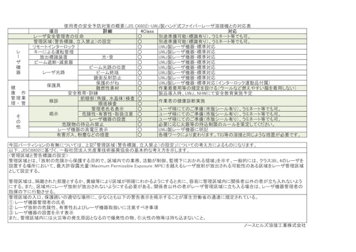 レーザ使用者の安全予防対策の概要（JIS C6802)-UWJ製ハンド式ファイバーレーザ溶接機との対応表 (ノースヒルズ溶接工業株式会社) のカタログ