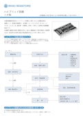 ハイブリッド回路IH形-株式会社磐城無線研究所のカタログ