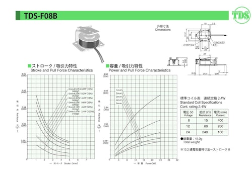 フラッパーソレノイドシリーズ　F08B (共栄通信工業株式会社) のカタログ