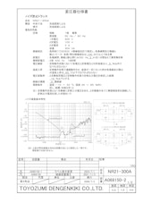 ノイズ防止トランス　NR21-300Aのカタログ