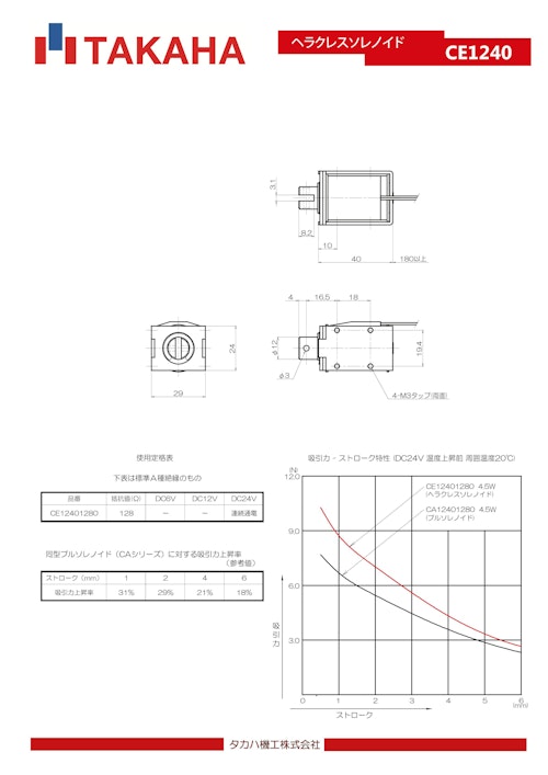 ヘラクレスソレノイド　CE1240 (共栄通信工業株式会社) のカタログ
