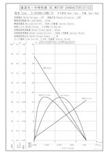 DCギヤードモータ　S-3628BA-24M0-75のカタログ
