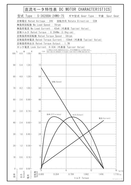 DCギヤードモータ　S-3628BA-24M0-75 (共栄通信工業株式会社) のカタログ