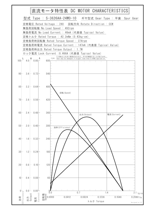 DCギヤードモータ　S-3626AA-24M0-10 (共栄通信工業株式会社) のカタログ