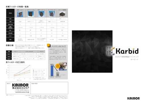 活性炭フィルター（Karbidシリーズ） (株式会社共生エアテクノ) のカタログ