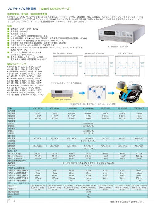 電源関連テストソリューション プログラマブル直流電源 Model 62000H Series (クロマジャパン株式会社) のカタログ