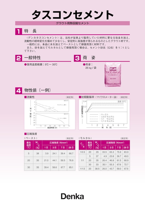 タスコンセメント グラウト用無収縮セメント (デンカ株式会社) の