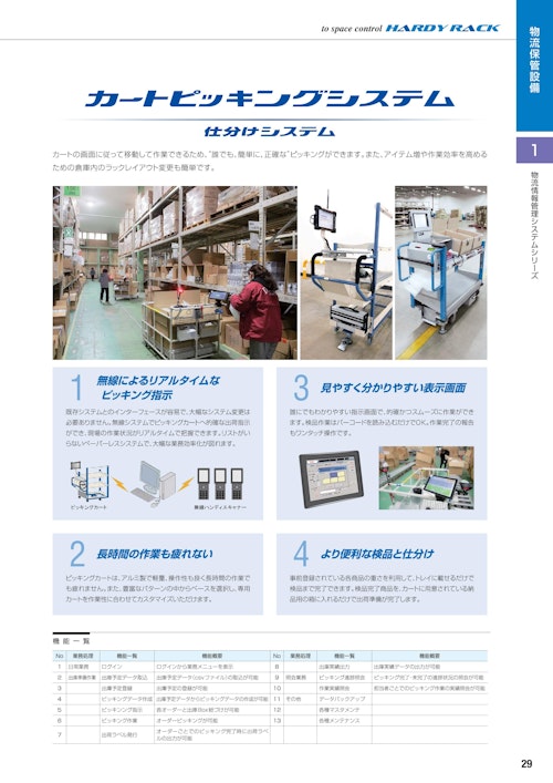 カートピッキングシステム 仕分けシステム (三進金属工業株式会社) のカタログ