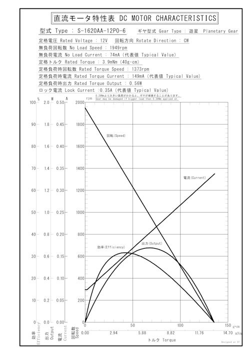 遊星ギヤードモータ　S-1620AA-12P0-6 (共栄通信工業株式会社) のカタログ