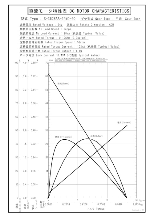 DCギヤードモータ　S-3628AA-24M0-60 (共栄通信工業株式会社) のカタログ