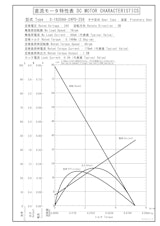 遊星ギヤードモータ　S-1620AA-24P0-256のカタログ