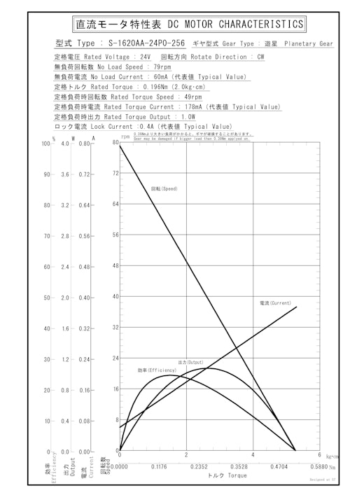 遊星ギヤードモータ　S-1620AA-24P0-256 (共栄通信工業株式会社) のカタログ