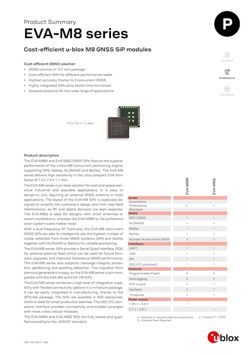 EVA-M8 series　Cost-efficient u-blox M8 GNSS SiP modules (u-blox Japan) のカタログ