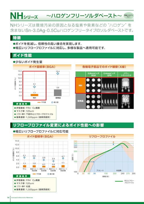 NHシリーズ　～ハロゲンフリーソルダペースト～ (ハリマ化成株式会社) のカタログ