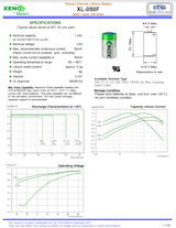XenoEnergy社リチウム電池カタログのカタログ