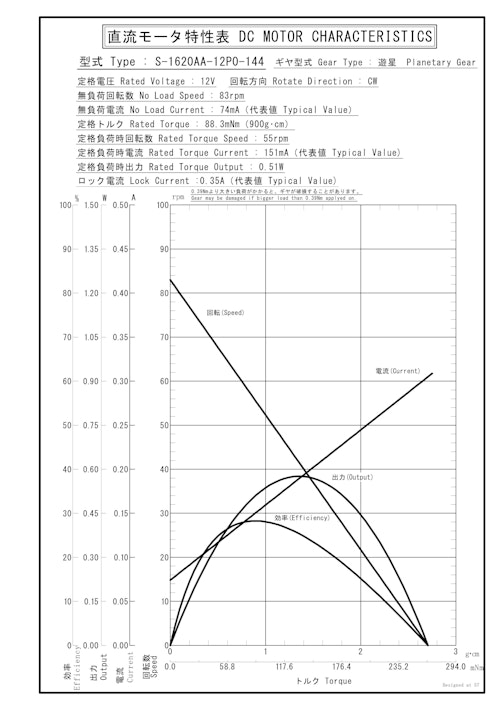 遊星ギヤードモータ　S-1620AA-12P0-144 (共栄通信工業株式会社) のカタログ