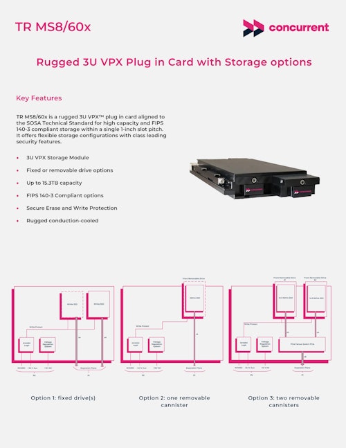 MS8/60x-RCS – 堅牢な3U VPXストレージプラグインカード (アスコット株式会社) のカタログ