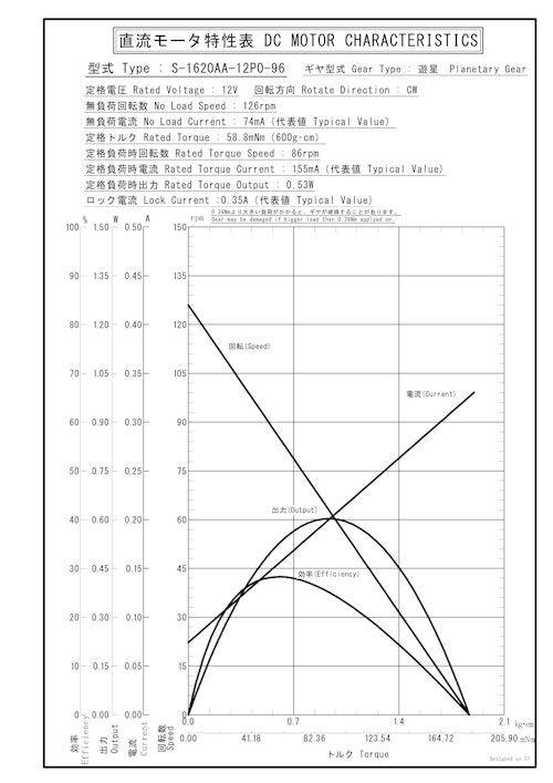 遊星ギヤードモータ　S-1620AA-12P0-96 (共栄通信工業株式会社) のカタログ