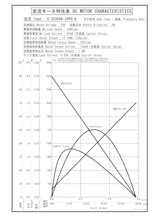 遊星ギヤードモータ　S-2230AA-24P0-6 (共栄通信工業株式会社) のカタログ