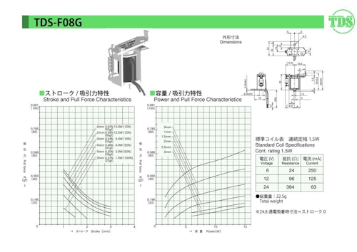 フラッパーソレノイドシリーズ　F08G (共栄通信工業株式会社) のカタログ