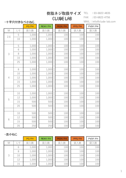 樹脂ねじサイズ表 (株式会社CLUDE LAB) のカタログ