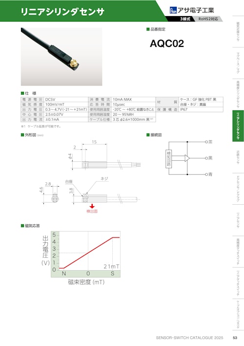 リニアシリンダセンサ　AQC02 (共栄通信工業株式会社) のカタログ