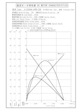 遊星ギヤードモータ　S-2230AA-24P0-256のカタログ