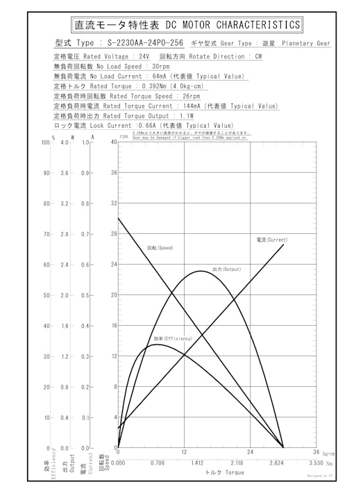 遊星ギヤードモータ　S-2230AA-24P0-256 (共栄通信工業株式会社) のカタログ