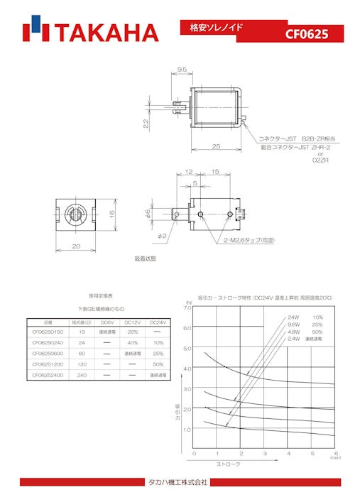 格安ソレノイド　CF0625 (共栄通信工業株式会社) のカタログ