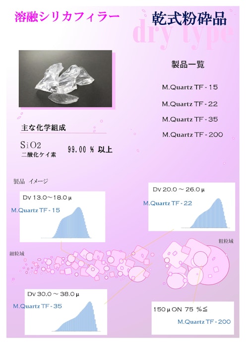 溶融シリカフィラー　乾式粉砕品 (丸釜釜戸陶料株式会社) のカタログ