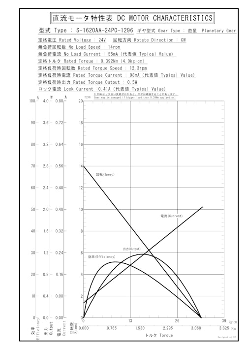 遊星ギヤードモータ　S-1620AA-24P0-1296 (共栄通信工業株式会社) のカタログ