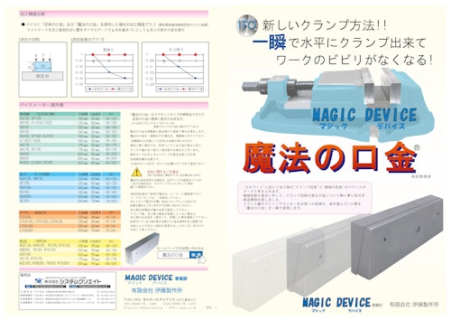 MAGIC DEVICE「魔法の口金」 (株式会社システムクリエイト) のカタログ