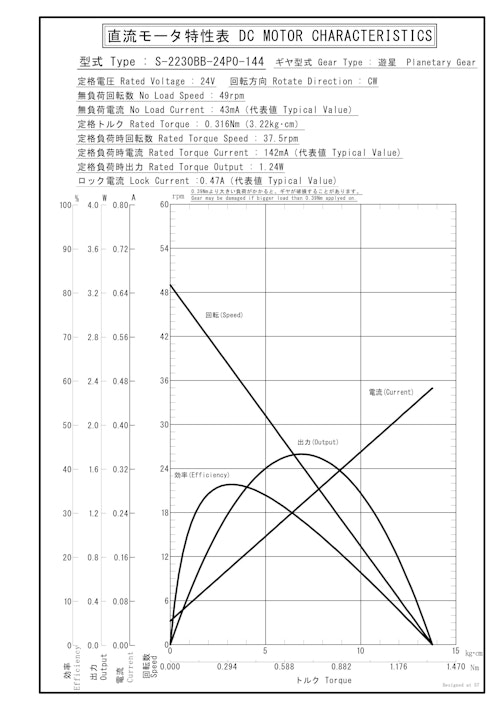 遊星ギヤードモータ　S-2230BB-24P0-144 (共栄通信工業株式会社) のカタログ