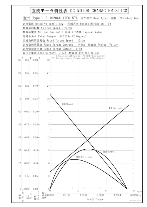 遊星ギヤードモータ　S-1620AA-12P0-576 (共栄通信工業株式会社) のカタログ