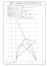 遊星ギヤードモータ　S-2230BA-24P0-64のカタログ