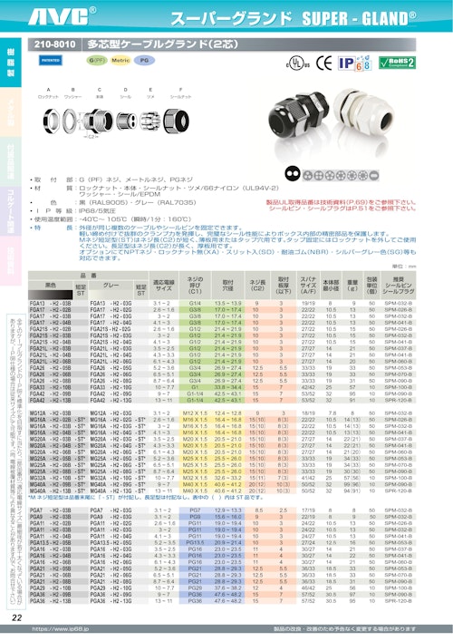 防水ケーブルグランド（多芯型2～8芯、ナイロン製） (日本エイ・ヴィー・シー株式会社) のカタログ