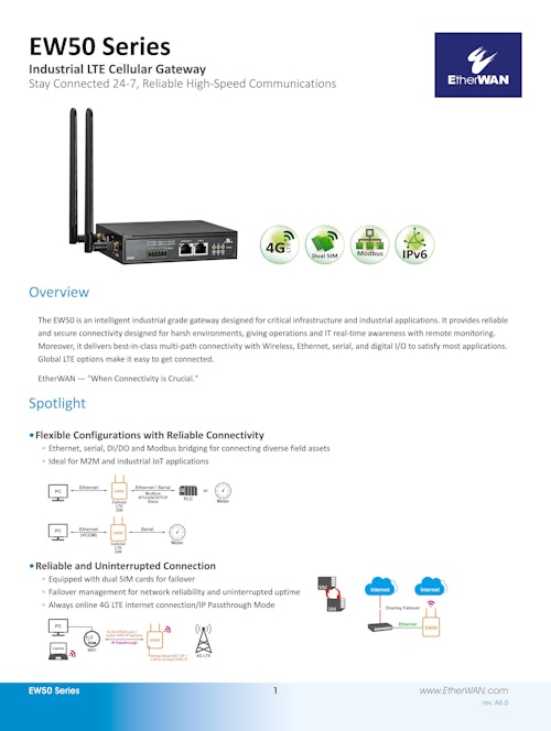 EW50 Series　無線通信設備　産業用 セルラーゲートウェイ (EtherWAN Systems, Inc.) のカタログ