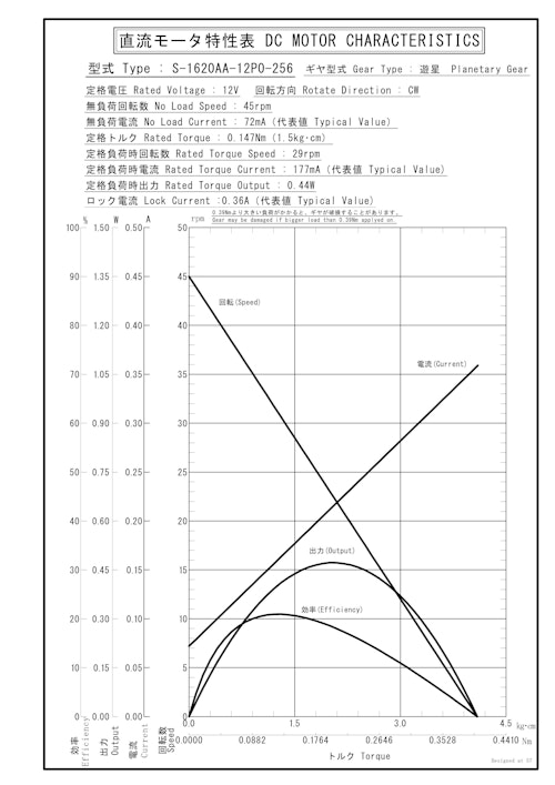 遊星ギヤードモータ　S-1620AA-12P0-256 (共栄通信工業株式会社) のカタログ