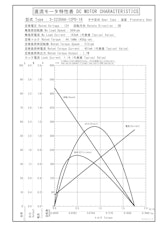遊星ギヤードモータ　S-2230AA-12P0-16のカタログ