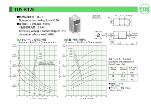 キープソレノイドシリーズ　K12E (共栄通信工業株式会社) のカタログ
