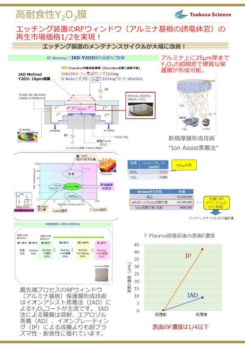 耐プラズマ耐食性保護膜 (つばさ真空理研株式会社) のカタログ